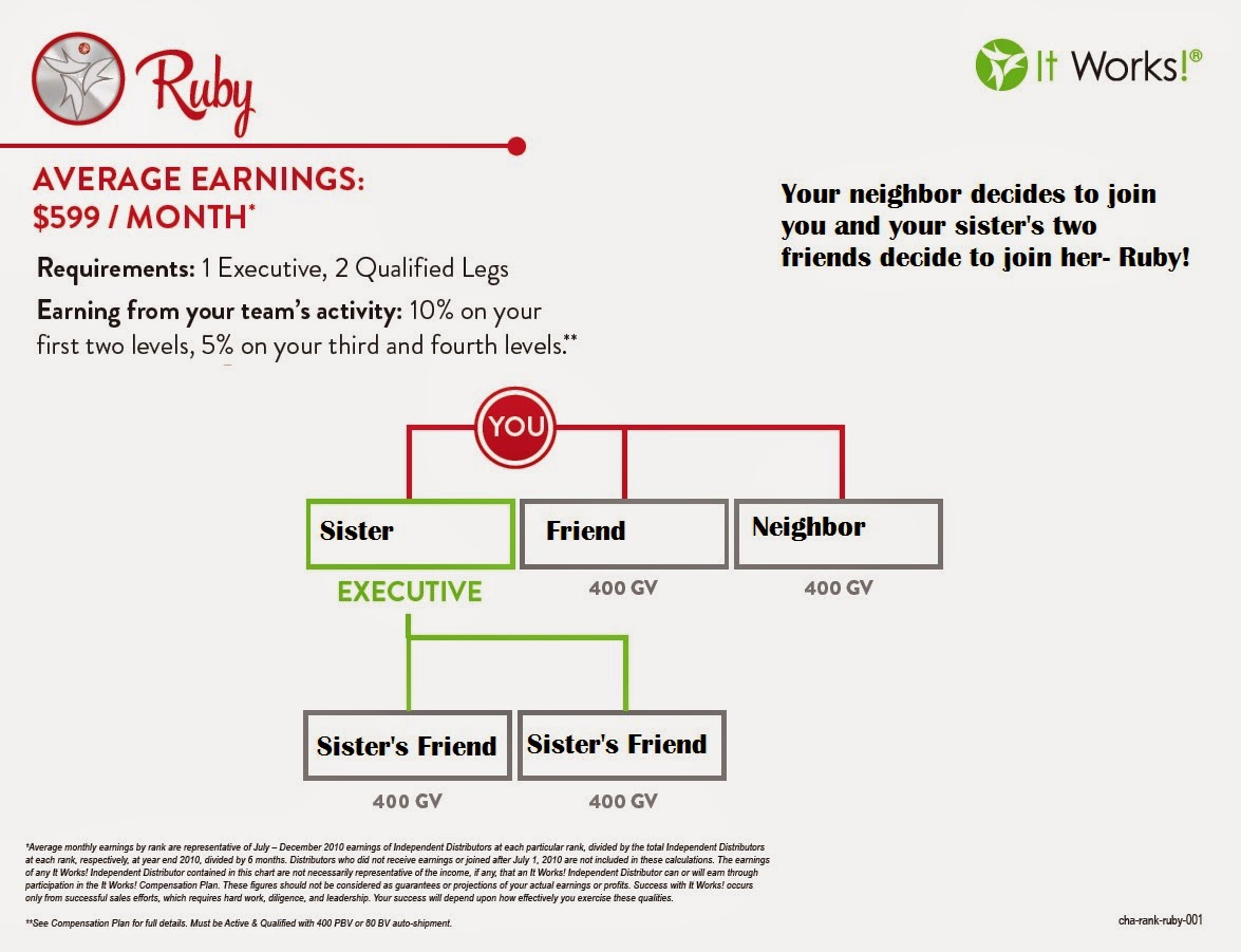 Itworks Ruby Chart