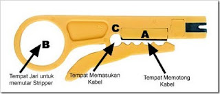 Trik Cara Memasang Kabel UTP serta Mengupas Kabel UTP dengan Alat Stripper