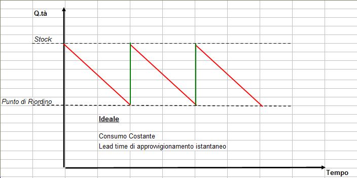 Safety Stock Inventory Http Www Estepsoftware Com Articles Inc98 Htm Images Frompo Inventory Reorder Point Excel Template