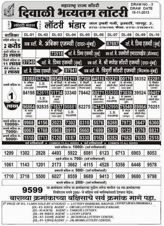 Latest Recruitment in India www.lottery.maharashtra.gov.in Diwali