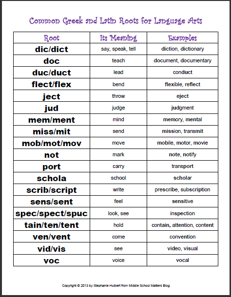 Greek And Latin Roots And Affixes Chart