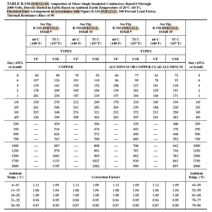 Conductor Ampacity Calculation Part Eight Electrical Knowhow