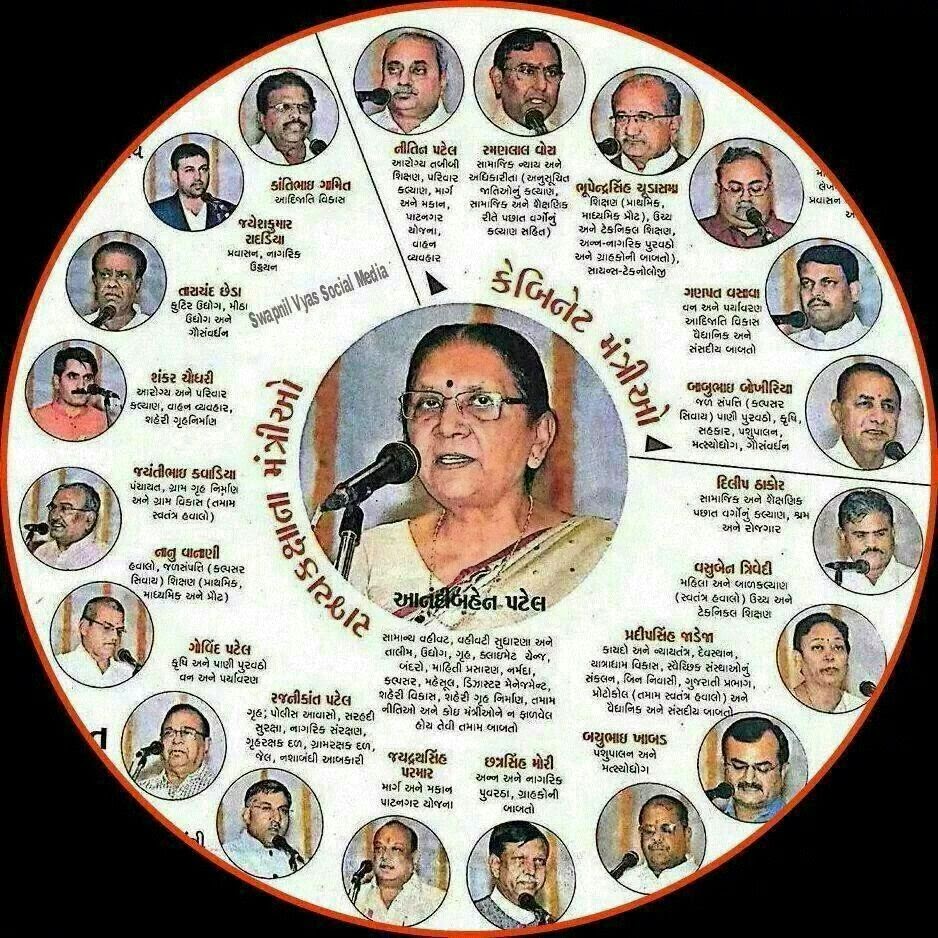 Known Thing Ministry of Gujarat Government by Anandiben Patel