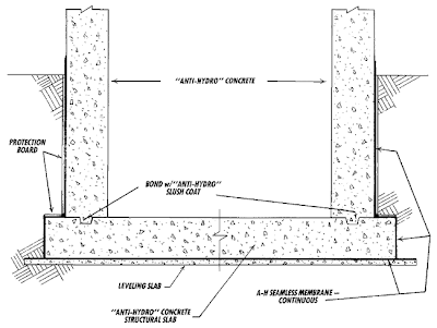 Typical below-grade application detailing for fluid-applied membranes. 
