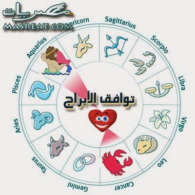 مصراوى بجد توافق الابراج لعبة مقياس توقعات الابراج في الحب والزواج 2014