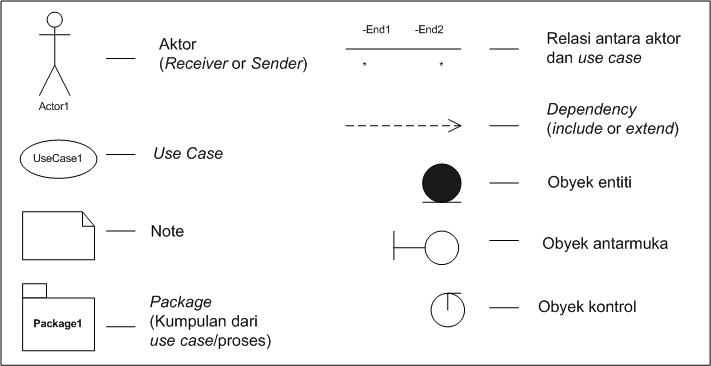 Hubungan Use Case Dengan Activity Diagram - bunnymoxa