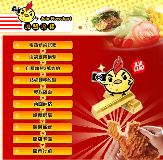 爆料雞排加盟創業