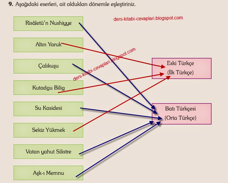 9 Sinif Dil Ve Anlatim Ders Kitabi Cevaplari Ada Yayinlari Sayfa 47 48 Sorucenneti Blog