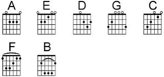 Chord Gitar Marjinal Hidupku Dulu Dalam Permainan Delinewstv