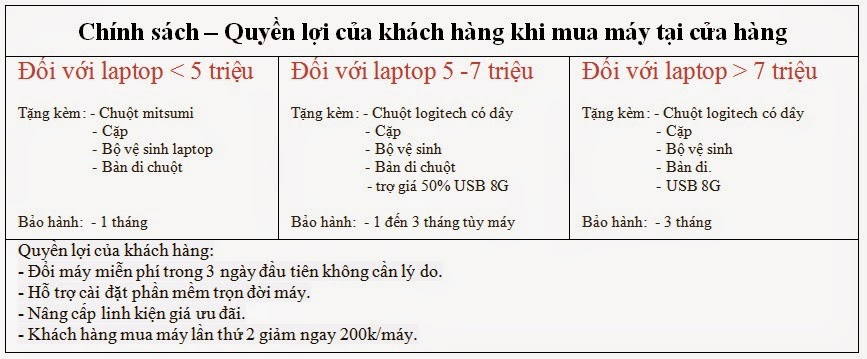 Bán laptop cũ Dell inspiron 1440, laptop cu nguyên bản giá 3,3 triệu máy đẹp nguyên bản 100