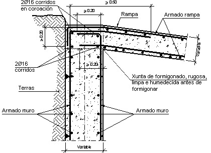 Representaciones de Construcción IES Aguas Vivas: DETALLES
