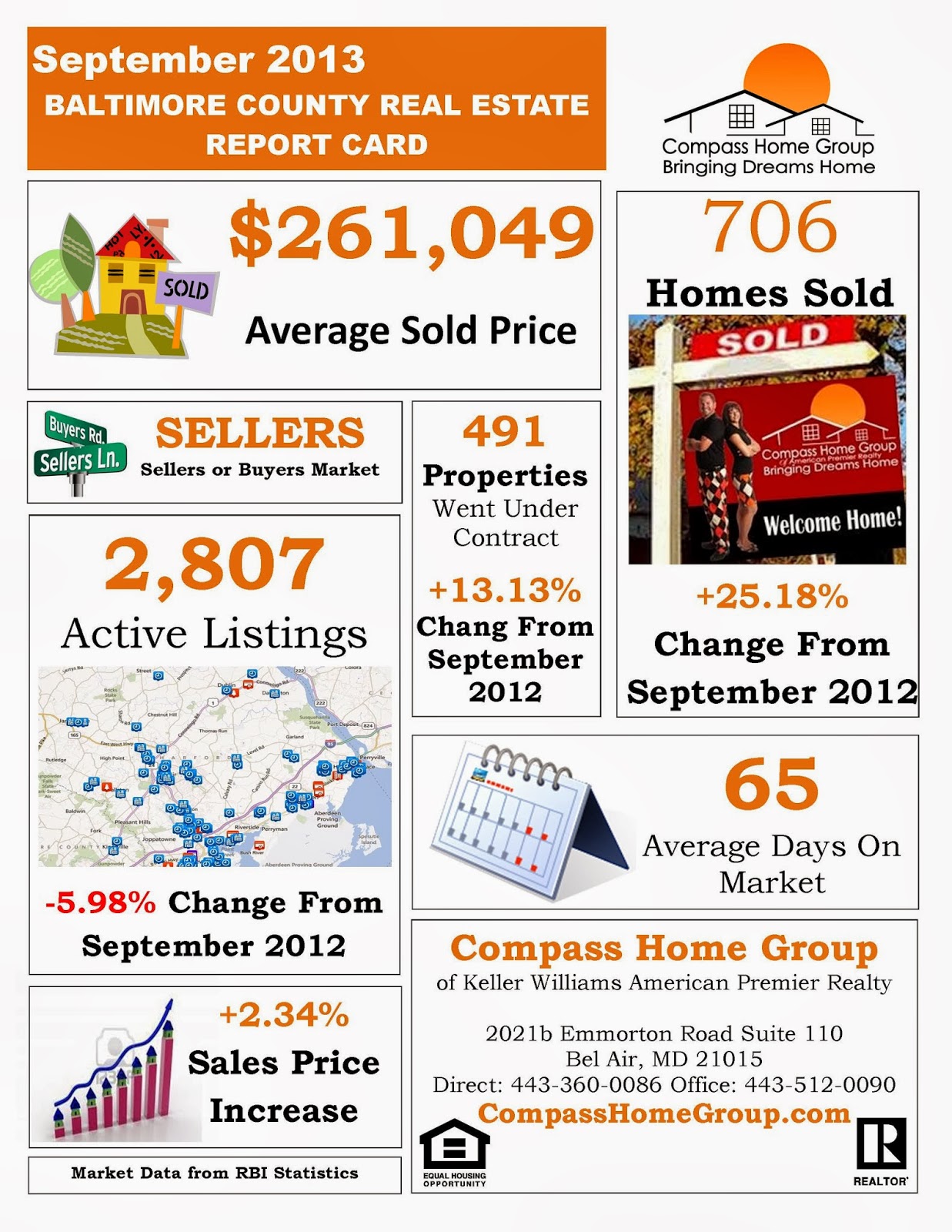 Baltimore County Real Estate Market Report September 2013