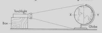 Sains Tahun Lima Bab 11 Pelajaran 25 Kejadian Siang Dan Malam