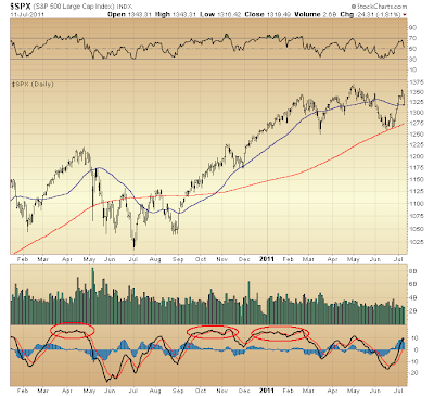 $SPX