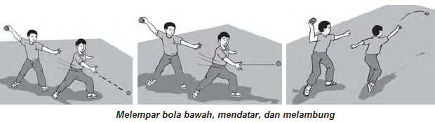 Dalam Permainan Kasti Ada 4 Macam Teknik Menangkap Bola Sebutkan Bali