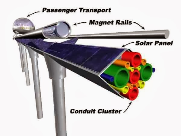 rel maglev