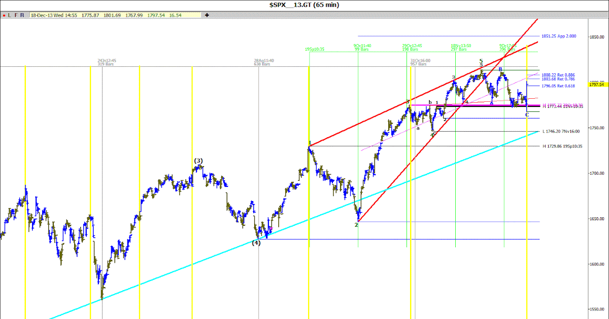 Time cycles forex