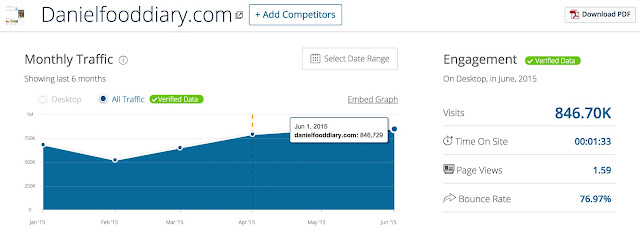 Top Popular Singapore Bloggers as at June 2015 Top-Popular-Singapore-Blogs-June-2015
