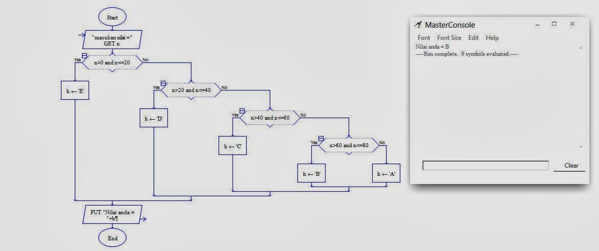 KASUS 3.4 KONVERSI NILAI ANGKA MENJADI NILAI HURUF Sa