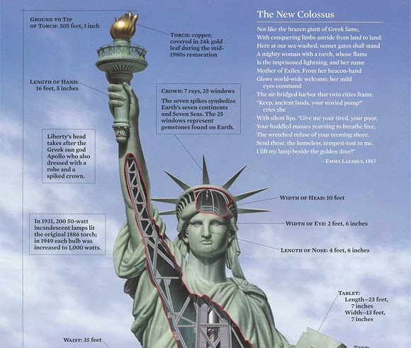 9 Facts You Didn T Know About The Statue Of Liberty Statue Of Liberty