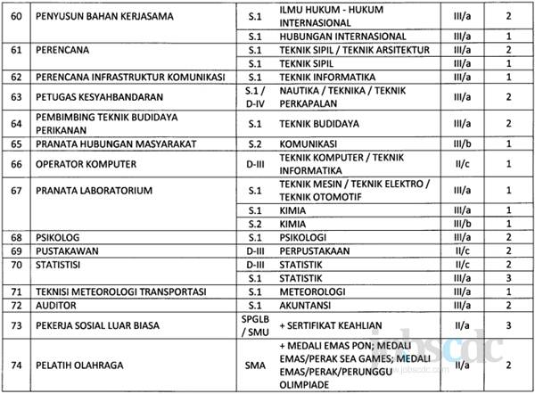 Image Result For Bkd Jatim Image Result For Bkd Jatim