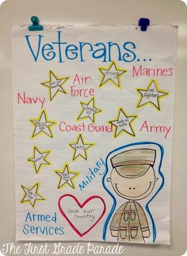 Veterans day quotes and photos Veterans day quotes and photos