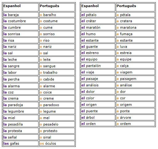 Español - Heterogenéricos, Gêneros, Singular, Plural e Antônimos