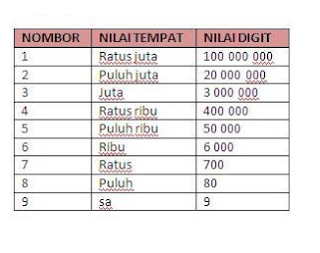 Empat angka ulasan forex