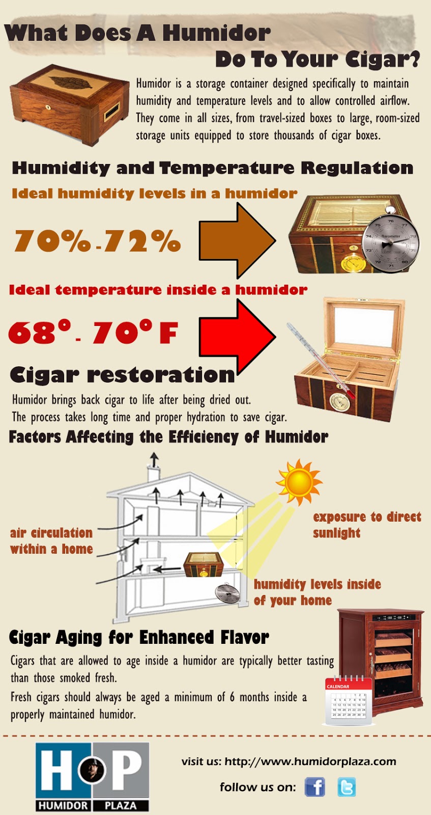 Preserving Your Unwinding Moments The Goodness of Having Cigar Humidor