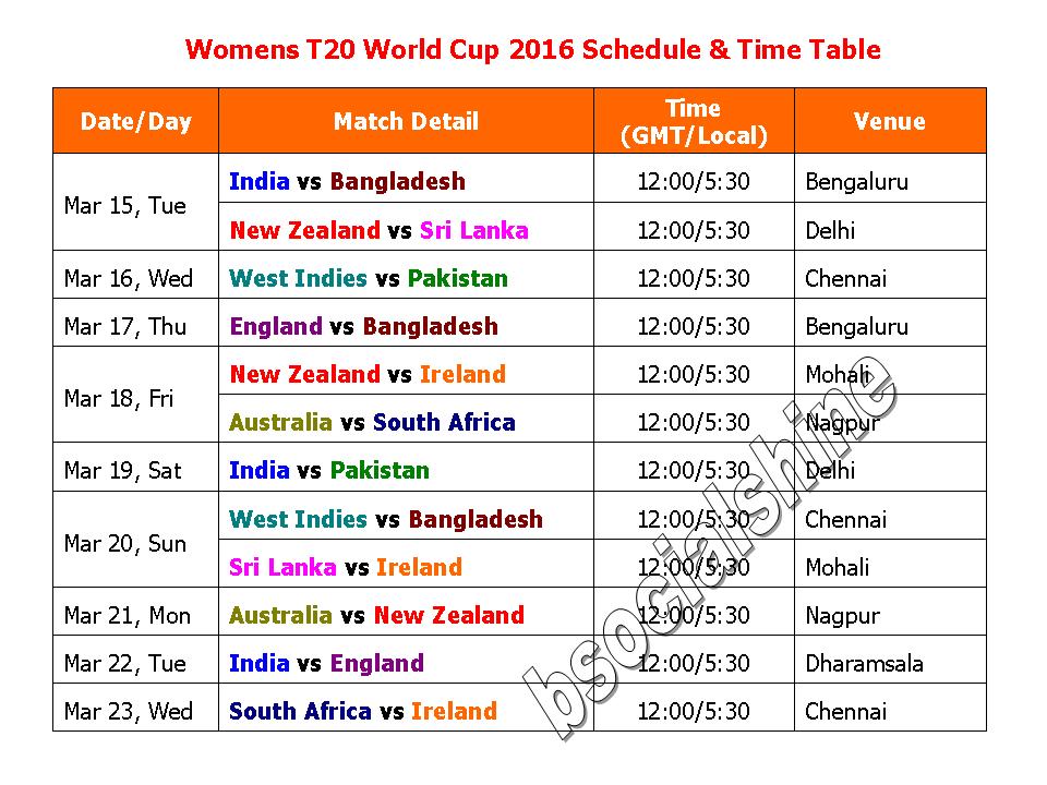 Learn New Things Womens T20 World Cup 2016 Schedule & Time Table