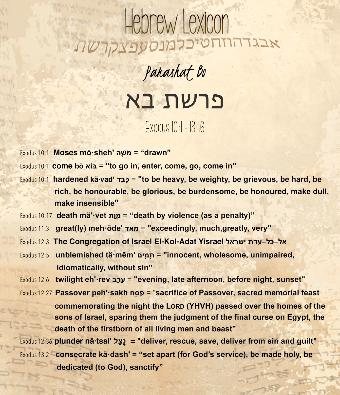 By His EVERY Word Death and Deliverance! Parashat Bo By His EVERY Word