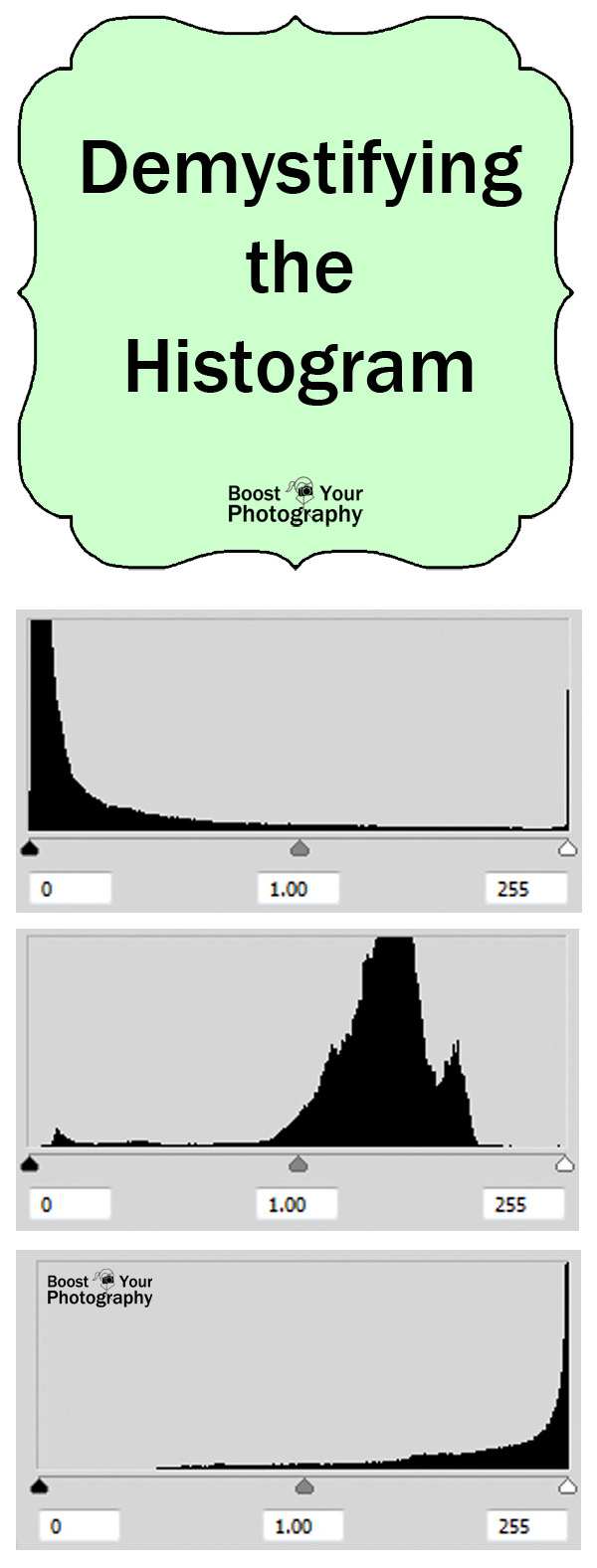 Demystifying the Histogram | Boost Your Photography