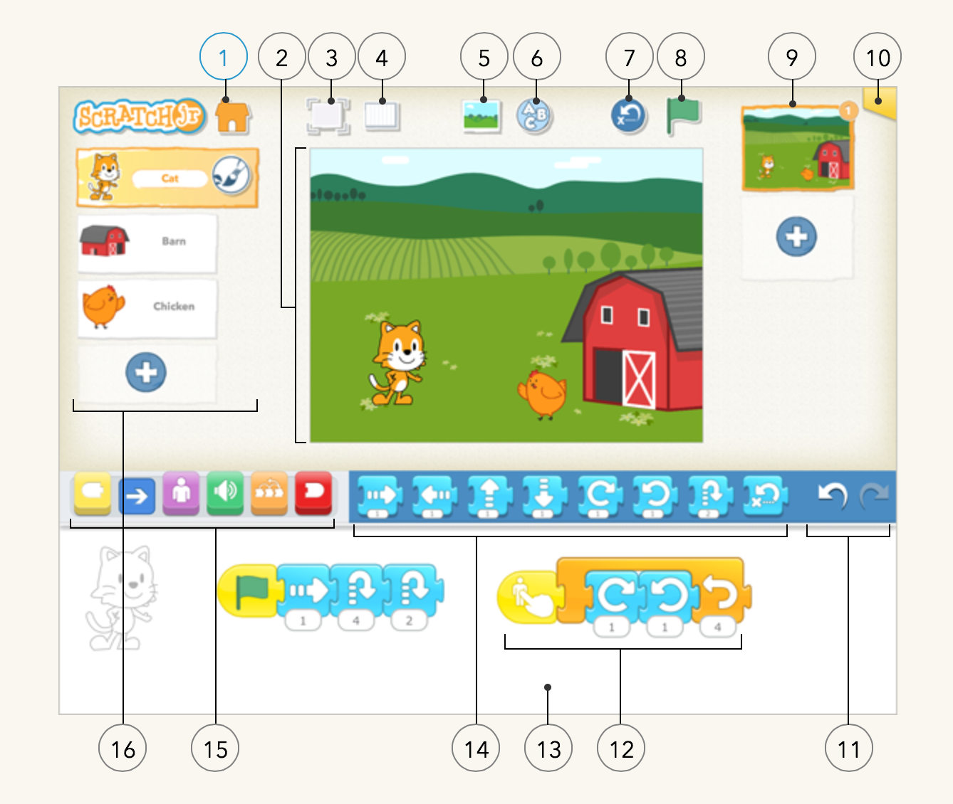 Programando en Primaria ¿Qué encuentro en la interface de Scratch Jr?