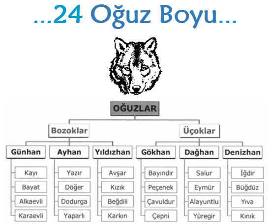 Bilgisayar Dunyasi Siz Hangi Turk Soyundan Geliyorsunuz