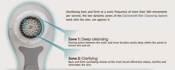 just blogged q a about my clarisonic brush experience pros cons clarisonic how it works