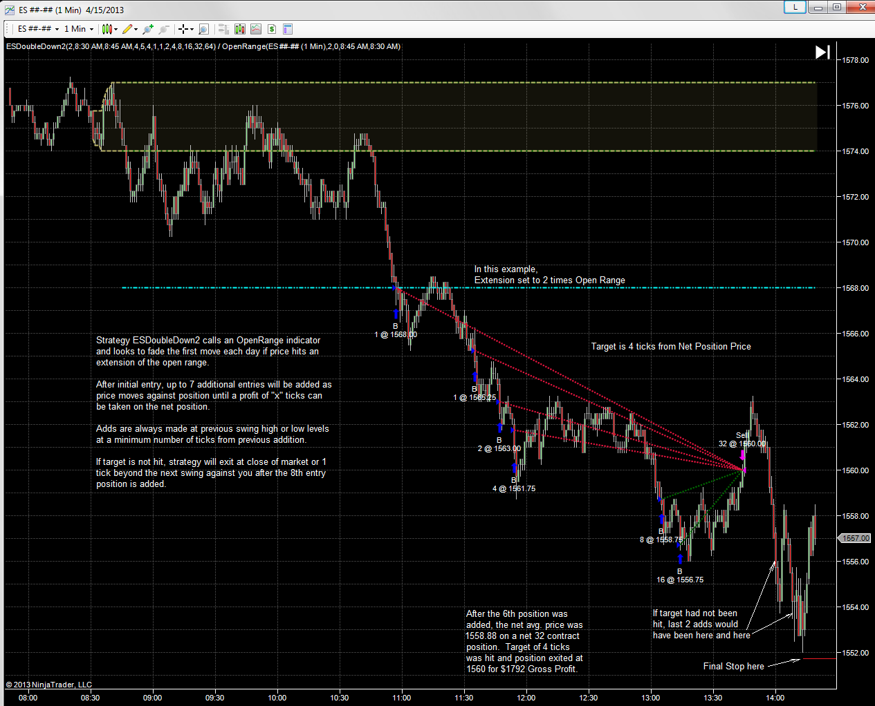 martingale trade system