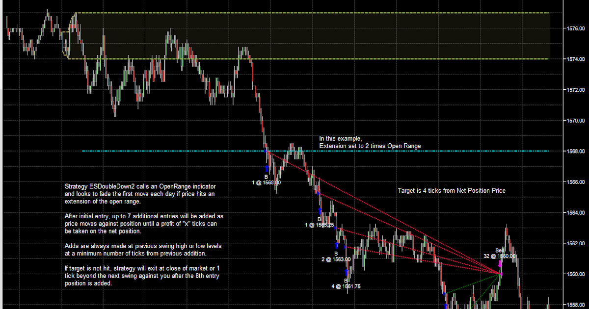 Martingale trade system