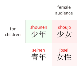 Anime Terms Seinen