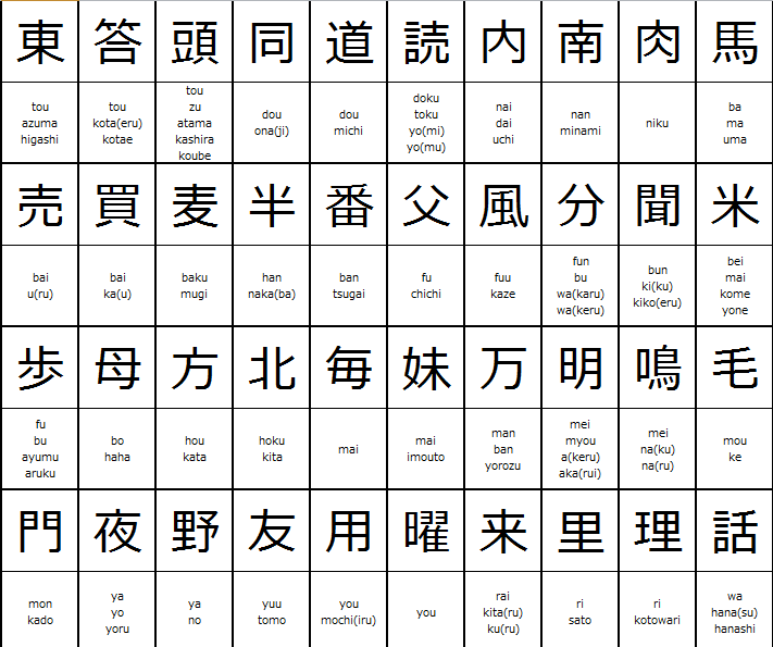 learn japanese kanji symbol Here’s a cool game that will help you memorize japanese kanji characters in a fun way. learn japanese kanji symbol Here’s a cool game that will help you memorize japanese kanji characters in a fun way.