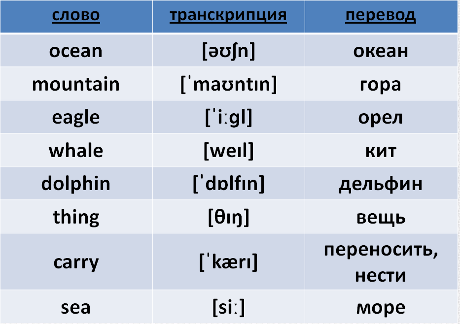 Учебник По Английскому С Хорошими Текстами Для Пересказа