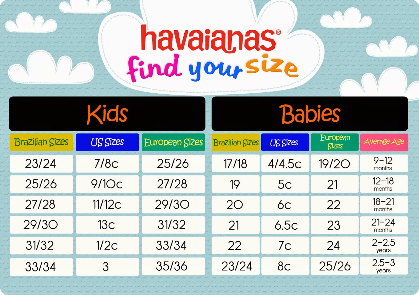 kids havaianas size guide