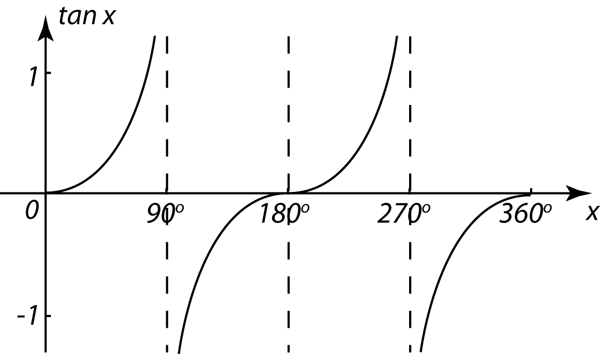 mathematica degree mathematica degree