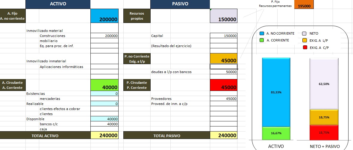 plantilla Balances