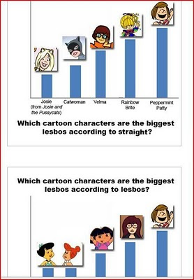 Lesbianas de las caricaturas