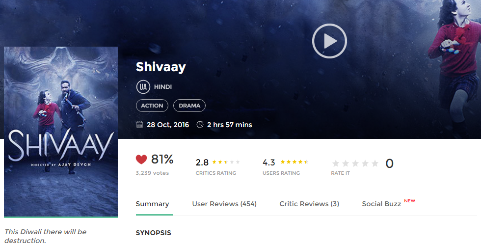 Shivaay 4 Full Movie Download In Hindi
