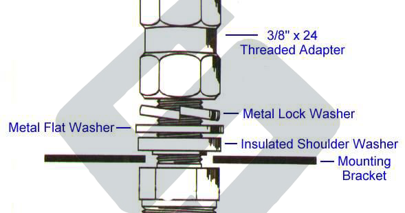 Step by step instructions to Choose the Best CB Radio Antenna: How to