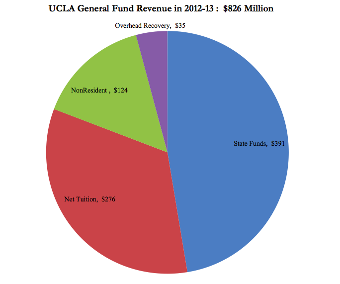 Custom admission essay ucla freshman