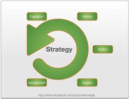 SEO Tips SEO Tips