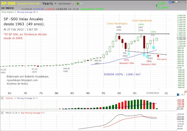 Sp500 forexpros