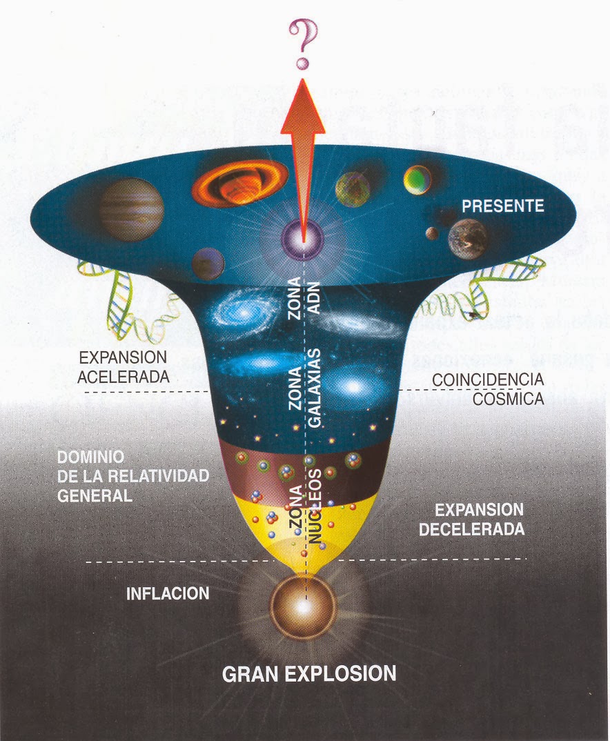 Resultado de imagen de El Universo y la Incertidumbre